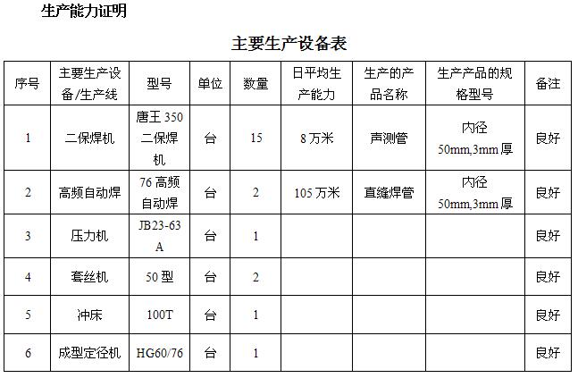 亳州桩基声测管主要生产设备-1