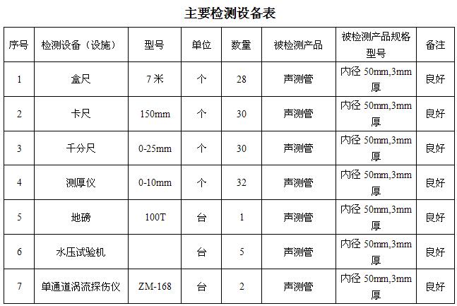 亳州桩基声测管主要生产设备-2