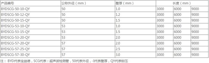 亳州钳压式声测管规格尺寸