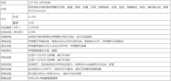 亳州螺旋式声测管供应技术参数